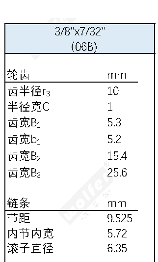 06B tooth & hub section