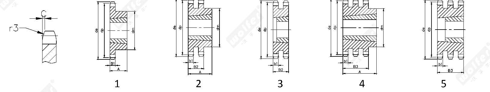 Types 1–5 · single / double / triple strand sections (all chain sizes)