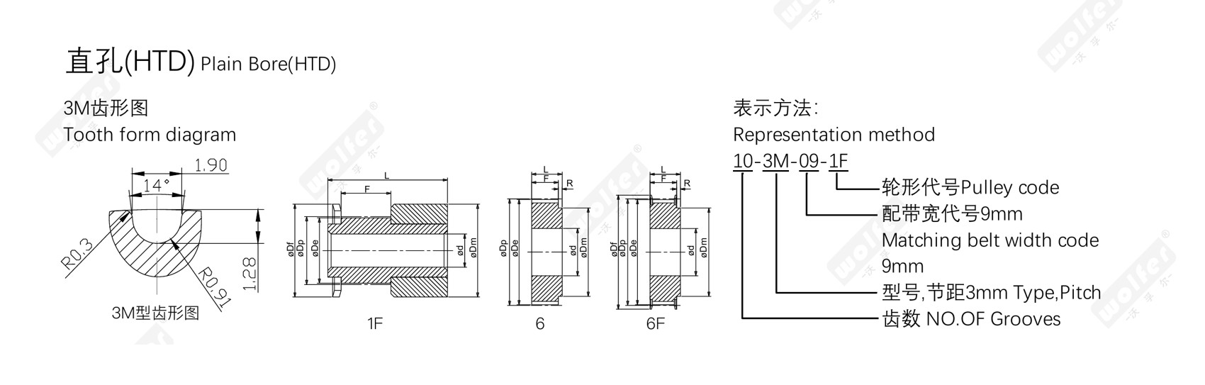 Plain-bore HTD timing pulley profile and dimension diagram