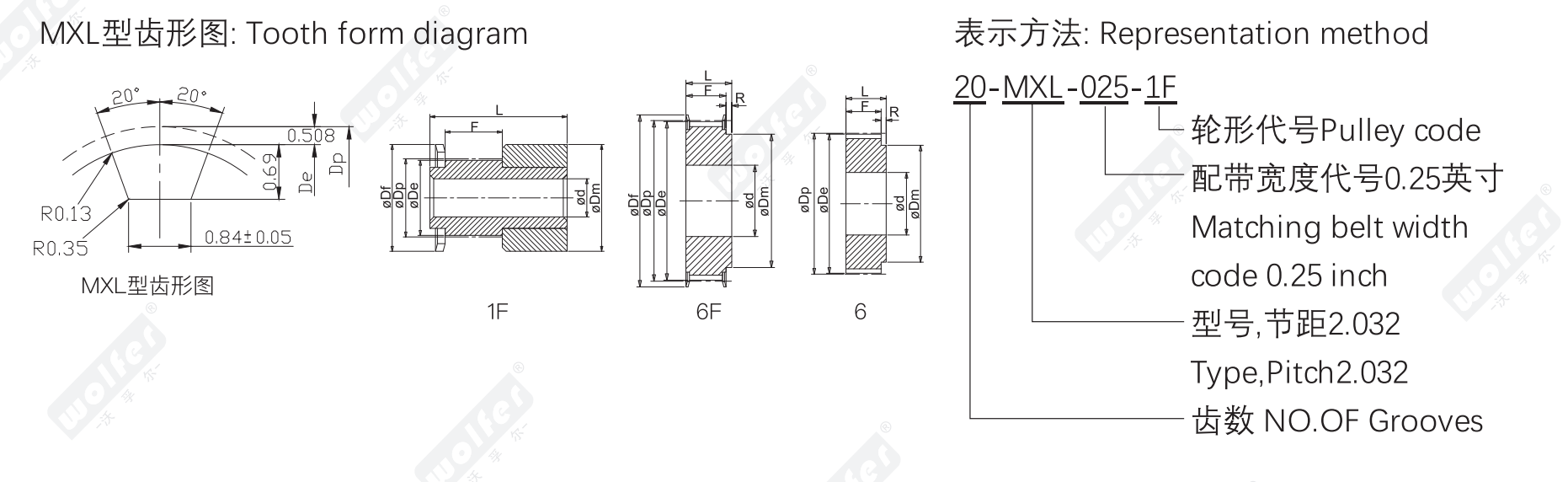 Plain-bore trapezoidal timing pulley profile and dimension diagram