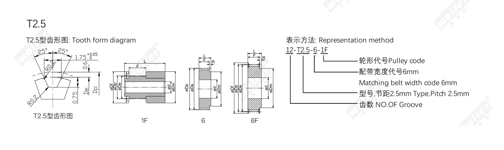 T-Series metric timing pulley profile and dimension diagram