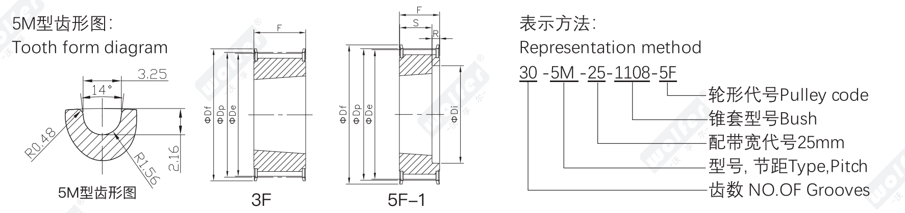Taper-bore HTD timing pulley (5M/8M/14M) profile and dimension diagram
