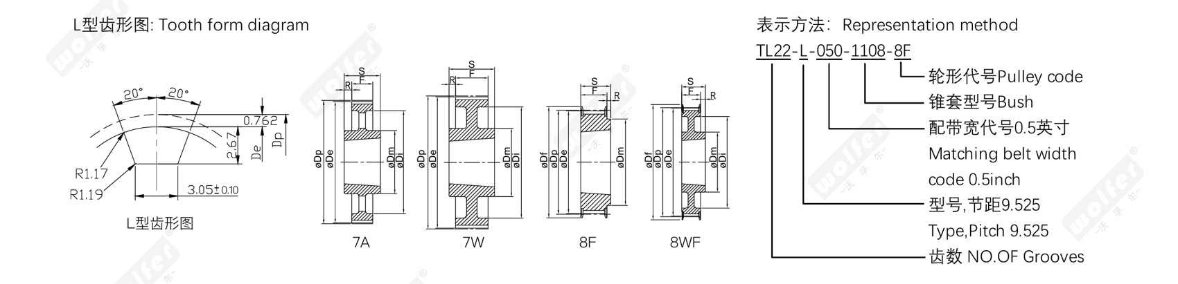 Taper-bore trapezoidal timing pulley (L/H/XH) profile and dimension diagram
