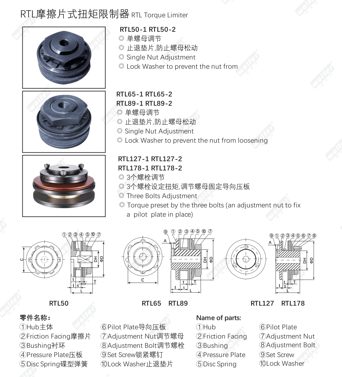 RTL friction torque limiter product, function, construction and parts overview
